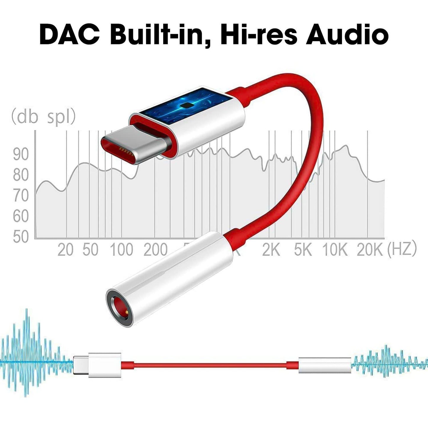 C to audio converter all smartphone